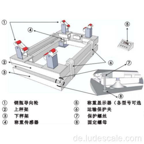 1000 kg elektronische Edelstahlzylinderwaage